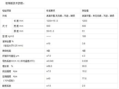 巖棉板導熱系數(shù)的實際測量方法，巖棉板導熱系數(shù)實際測量方法探究