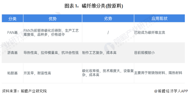 碳纖維表面形貌分析方法，碳纖維表面形貌分析 行業(yè)新聞 第2張
