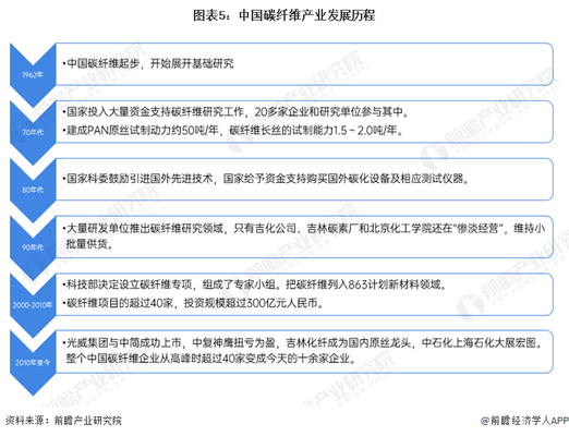 碳纖維表面形貌分析方法，碳纖維表面形貌分析 行業(yè)新聞 第4張