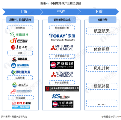 碳纖維表面形貌分析方法，碳纖維表面形貌分析 行業(yè)新聞 第3張