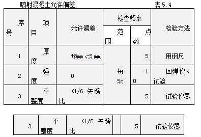 碳纖維加固后定期檢測方法，碳纖維加固結(jié)構(gòu)定期檢測方法及要點(diǎn)詳解 行業(yè)新聞 第5張