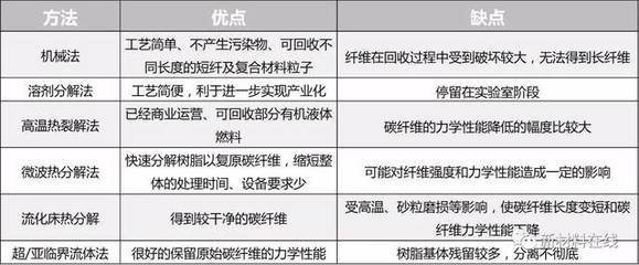 碳纖維回收技術(shù)的最新進展，碳纖維回收，技術(shù)突破與產(chǎn)業(yè)新機遇，既點明了核心主題碳纖維回收，