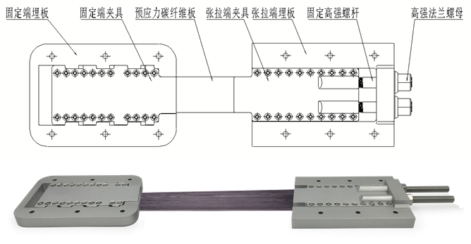 預(yù)應(yīng)力碳纖維布加固技術(shù)難點(diǎn)，破解預(yù)應(yīng)力碳纖維布加固技術(shù)難點(diǎn)，關(guān)鍵問題與應(yīng)對(duì)策略 行業(yè)新聞 第2張