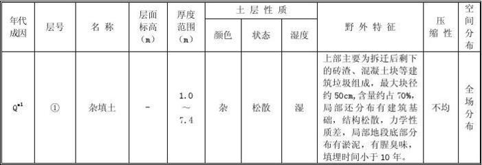 現(xiàn)場(chǎng)原位測(cè)試的適用條件，現(xiàn)場(chǎng)原位測(cè)試適用條件全解析