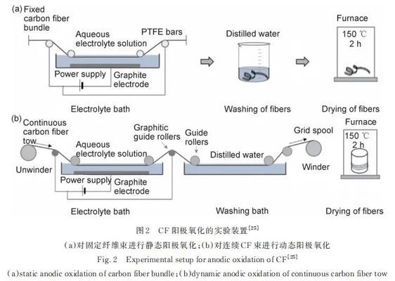 碳纖維復(fù)合材料制造工藝探究，碳纖維復(fù)合材料制造工藝的深度探究與分析