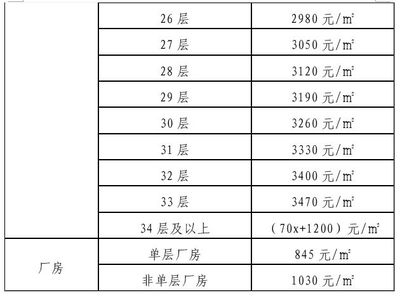 特殊結(jié)構(gòu)廠房面積計算實例，特殊結(jié)構(gòu)廠房面積計算
