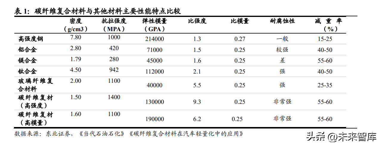 碳纖維材料耐化學(xué)腐蝕性研究，碳纖維材料耐化學(xué)腐蝕性能的深度剖析