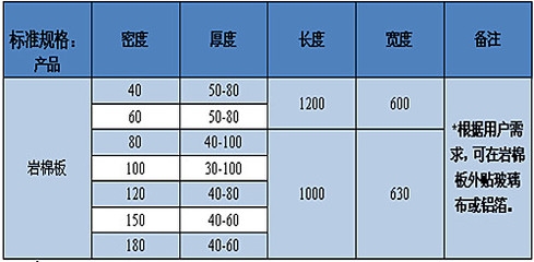 巖棉板市場價格走勢預(yù)測，巖棉板市場價格走勢預(yù)測，多因素下的行業(yè)洞察與趨勢分析