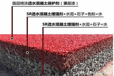 透水混凝土罩面漆環(huán)保性能評價(jià)，透水混凝土罩面漆環(huán)保性能評價(jià) 行業(yè)新聞 第1張