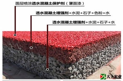 透水混凝土罩面漆環(huán)保性能評價(jià)，透水混凝土罩面漆環(huán)保性能評價(jià) 行業(yè)新聞 第2張