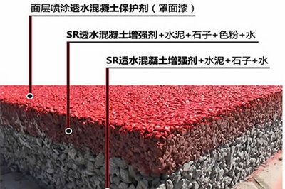 透水混凝土罩面漆環(huán)保性能評價(jià)，透水混凝土罩面漆環(huán)保性能評價(jià) 行業(yè)新聞 第5張