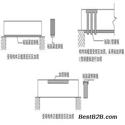 貼鋼板加固的施工流程，貼鋼板加固施工流程