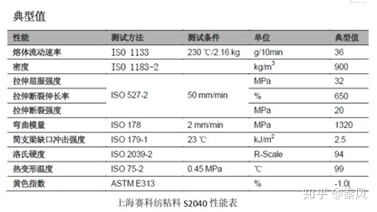 碳纖維材料性能檢測標準，碳纖維材料性能檢測標準，保障品質與