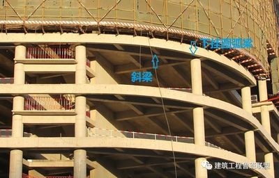 預(yù)應(yīng)力鋼筋施工難點，預(yù)應(yīng)力鋼筋施工難點剖析與應(yīng)對策略