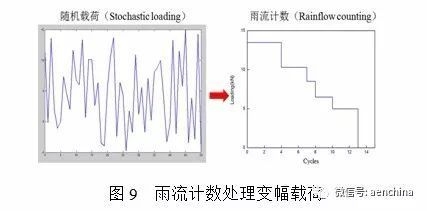 碳纖維材料耐久性預測模型構建，碳纖維材料耐久性預測模型的構建 行業(yè)新聞 第4張