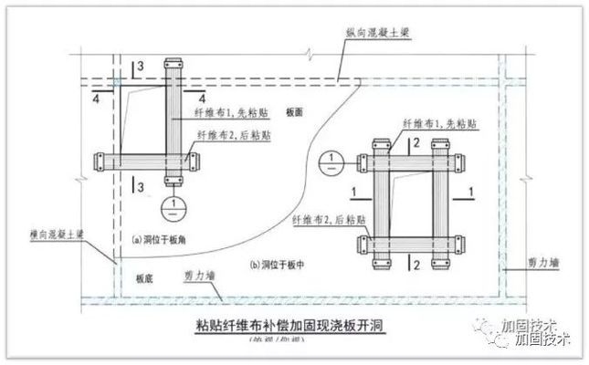 碳纖維加固施工效率提升技術(shù)，碳纖維加固施工效率提升技術(shù)，創(chuàng)新方法 行業(yè)新聞 第5張