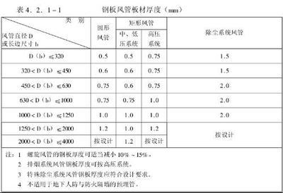 特殊條件下鋼板厚度選擇指南，特殊工況鋼板厚度精準(zhǔn)選型手冊，優(yōu)化思路，將特殊條件升級為更具專業(yè)感的特殊工況，選擇指南強(qiáng)化為精準(zhǔn)選型， 行業(yè)新聞 第2張