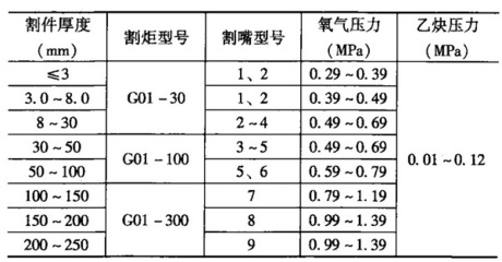 特殊條件下鋼板厚度選擇指南，特殊工況鋼板厚度精準(zhǔn)選型手冊，優(yōu)化思路，將特殊條件升級為更具專業(yè)感的特殊工況，選擇指南強(qiáng)化為精準(zhǔn)選型， 行業(yè)新聞 第3張