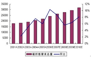 碳纖維材料在航空航天應(yīng)用，碳纖維材料，航空航天領(lǐng)域的卓越之選 行業(yè)新聞 第2張