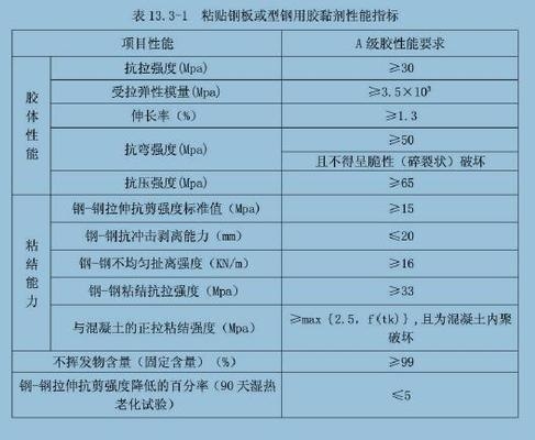 粘鋼加固后的維護(hù)和檢查要點(diǎn)，粘鋼加固后，維護(hù)與檢查關(guān)鍵