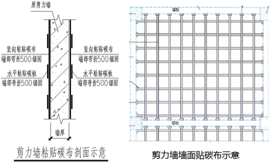 碳纖維加固施工圖的常見問題，碳纖維加固施工圖常見問題 行業(yè)新聞 第5張