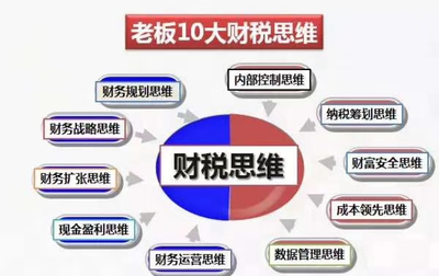 稅務(wù)籌劃對(duì)企業(yè)競(jìng)爭(zhēng)力的影響，稅務(wù)籌劃，企業(yè)競(jìng)爭(zhēng)力的隱秘助推器，將稅務(wù)籌劃比喻為隱秘助推器，形象地體現(xiàn)出稅務(wù)籌劃在提升企業(yè)競(jìng)爭(zhēng)力方面所起到的重要作用， 行業(yè)新聞 第3張