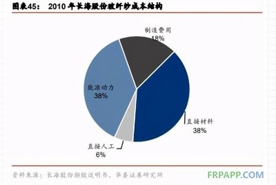 碳纖維材料的成本構(gòu)成分析，碳纖維材料成本構(gòu)成要素