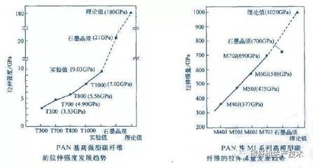碳纖維材料性能測(cè)試，碳纖維材料性能測(cè)試，方法、指標(biāo)與