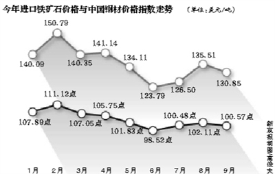 鐵礦石價格波動對鋼價影響，鐵礦石價格波動與鋼價的關(guān)聯(lián)效應(yīng)