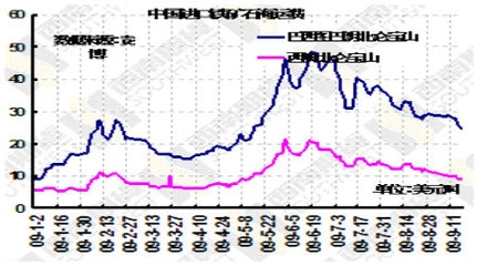 鐵礦石價格波動對鋼價影響，鐵礦石價格波動與鋼價的關(guān)聯(lián)效應(yīng) 行業(yè)新聞 第4張
