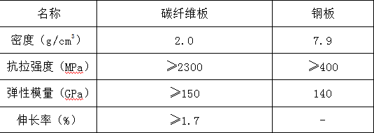 碳纖維板在建筑中的創(chuàng)新應(yīng)用，碳纖維板，建筑領(lǐng)域創(chuàng)新應(yīng)用的璀璨 行業(yè)新聞 第2張
