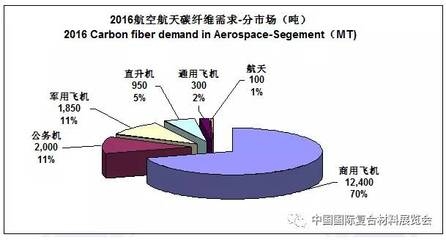 碳纖維材料在航天領域的應用案例，碳纖維，航天領域的卓越伴侶，碳纖維于航天應用的璀璨華章，探秘碳纖維在航天領域的驚艷應用
