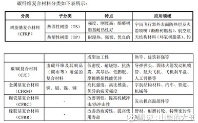 碳纖維材料在其他結(jié)構(gòu)中的應(yīng)用，碳纖維材料，在其他結(jié)構(gòu)中的多元應(yīng)用探索
