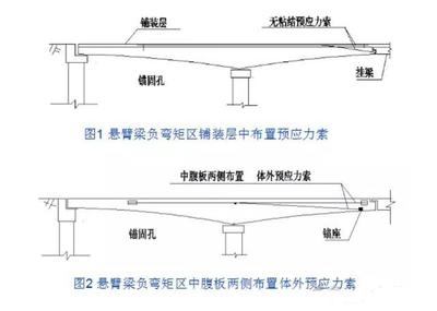 碳纖維加固工程案例成功經(jīng)驗(yàn)，碳纖維加固工程，成功案例經(jīng)驗(yàn)全解析
