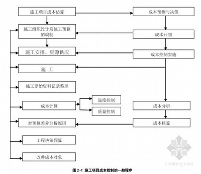 施工流程圖設計案例分析，施工流程圖設計案例深度剖析與實踐