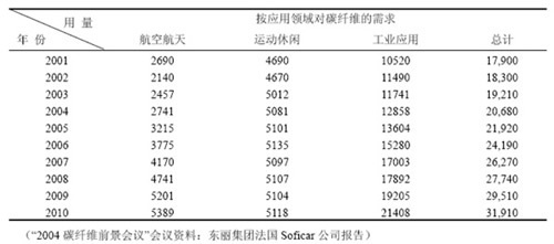 碳纖維在航空航天應(yīng)用案例，碳纖維，航空航天領(lǐng)域的卓越應(yīng)用實(shí)例解析 行業(yè)新聞 第1張