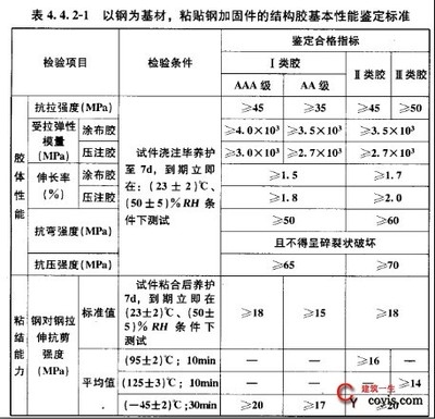 碳纖維加固工程安全標(biāo)準(zhǔn)，碳纖維加固工程安全標(biāo)準(zhǔn)，保障施工安全與質(zhì)量的準(zhǔn)則 行業(yè)新聞 第5張