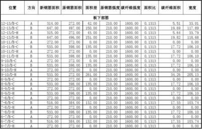 碳纖維加固成本預(yù)算，碳纖維加固成本預(yù)算，影響因素與精準(zhǔn)核算 行業(yè)新聞 第1張