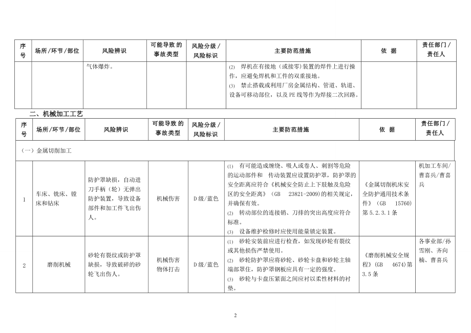 碳纖維加固圖紙審核要點(diǎn)，碳纖維加固圖紙審核關(guān)鍵 行業(yè)新聞 第2張