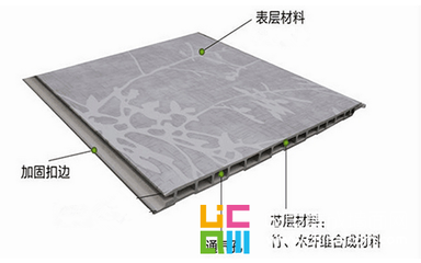 碳纖維材料防潮技術(shù)方法，碳纖維材料防潮技術(shù)方法