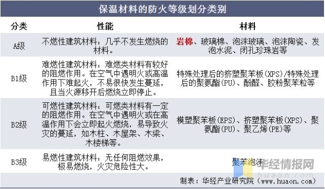 巖棉板行業(yè)環(huán)保政策影響，巖棉板行業(yè)，環(huán)保政策下的機(jī)遇與挑戰(zhàn)，巖棉板行業(yè)環(huán)保政策深度剖析及影響全覽 行業(yè)新聞 第2張