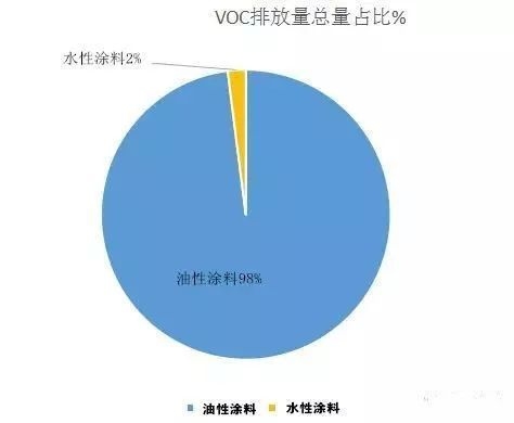 水性罩面漆與油性區(qū)別，水性罩面漆與油性罩面漆 行業(yè)新聞 第5張