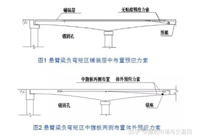 預(yù)應(yīng)力加固技術(shù)案例分析，預(yù)應(yīng)力加固技術(shù)案例