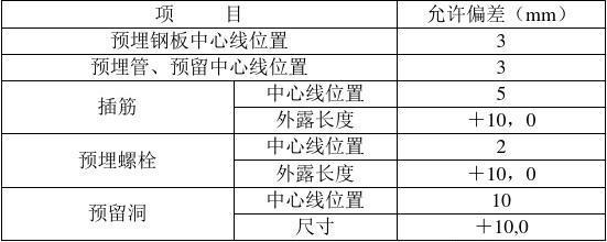預(yù)埋鋼板質(zhì)量檢測方法，預(yù)埋鋼板質(zhì)量檢測，方法與要點(diǎn) 行業(yè)新聞 第4張
