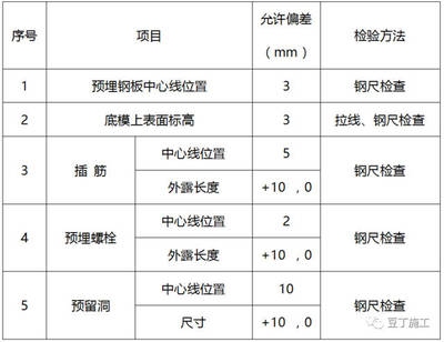 預(yù)埋鋼板質(zhì)量檢測方法，預(yù)埋鋼板質(zhì)量檢測，方法與要點(diǎn) 行業(yè)新聞 第1張