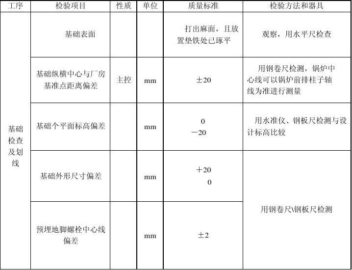 預(yù)埋鋼板質(zhì)量檢測方法，預(yù)埋鋼板質(zhì)量檢測，方法與要點(diǎn) 行業(yè)新聞 第5張