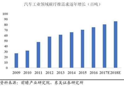 碳纖維材料環(huán)保性能探究，碳纖維材料環(huán)保性能的多維度探究與 行業(yè)新聞 第4張