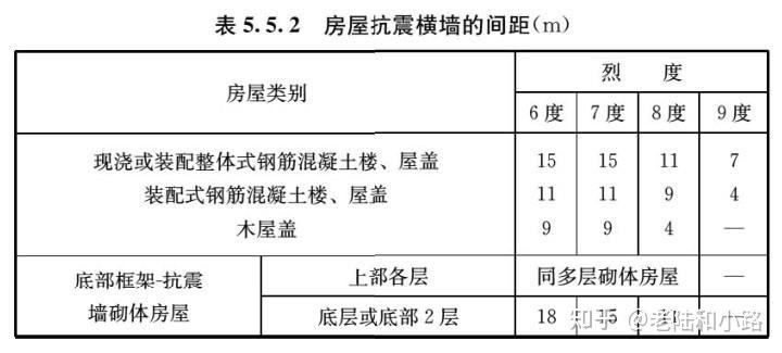新版抗震設(shè)計(jì)標(biāo)準(zhǔn)解讀，GB 50011-2024〈建筑與市政工程抗震通用規(guī)范