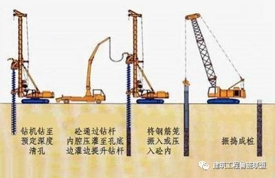 沿海地區(qū)地基加固新技術(shù)，沿海地區(qū)地基加固，新技術(shù)的應(yīng)用與探索 行業(yè)新聞 第3張