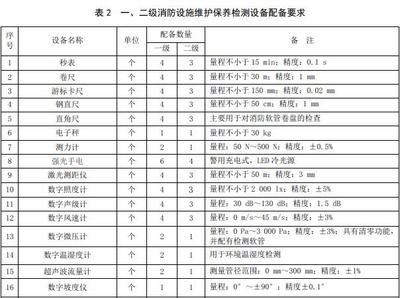 消防設(shè)施設(shè)備維護(hù)保養(yǎng)指南，消防設(shè)施設(shè)備維護(hù)保養(yǎng)，全面指南與關(guān)鍵 行業(yè)新聞 第5張
